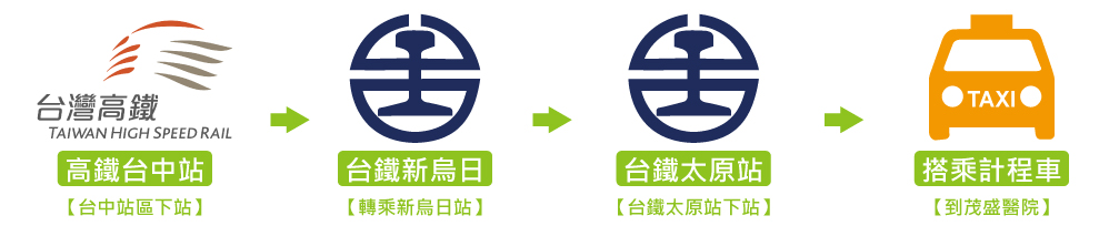 高铁路线 高铁路线