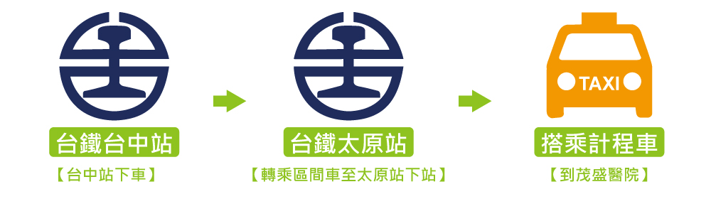 台铁路线 台铁路线