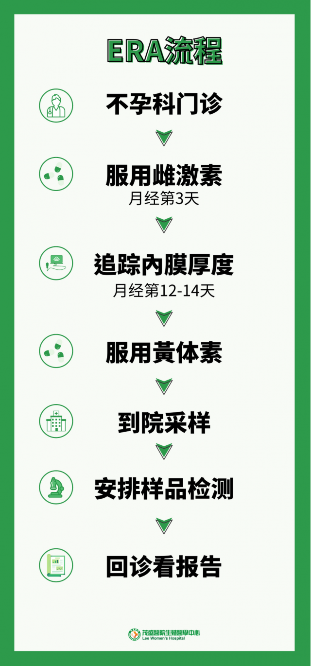 ERA是什么意思？检测试管婴儿移植的最佳时间