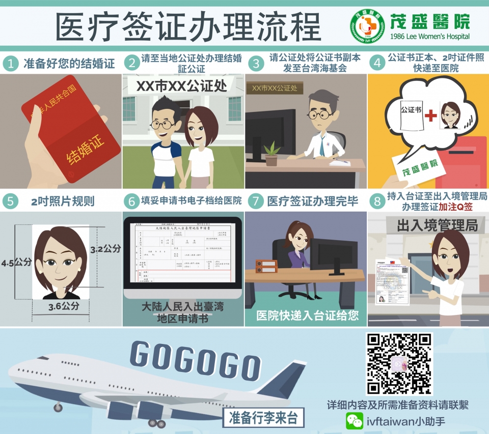 茂盛医院海外医疗-中国大陆医疗签证办理流程