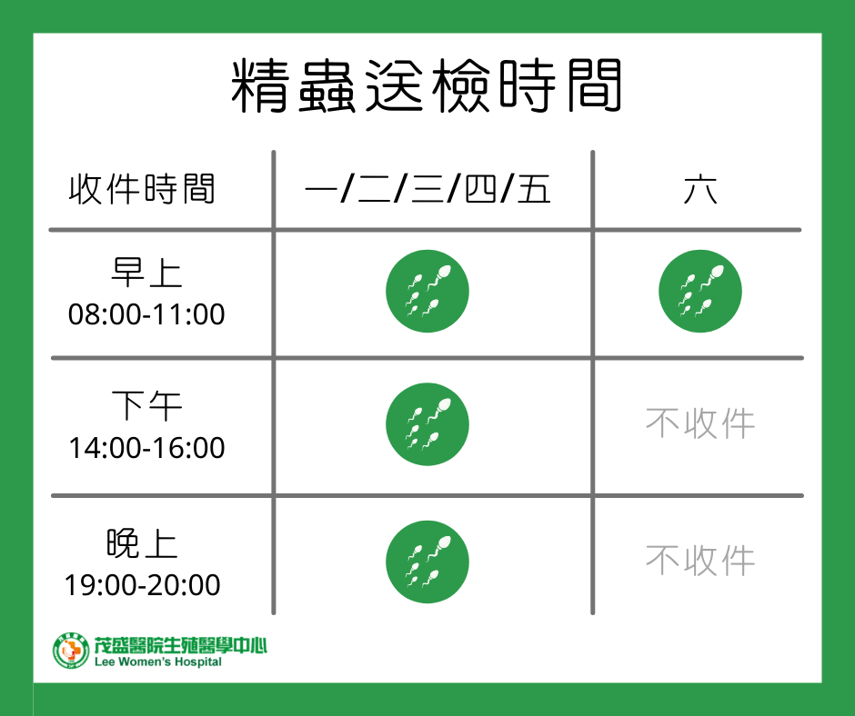 精子冷冻 精虫送检时间 - 茂盛医院生殖中心