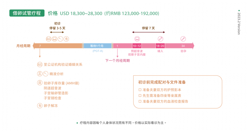 221118 國際試管療程軸_donor ivf price CN 官網用