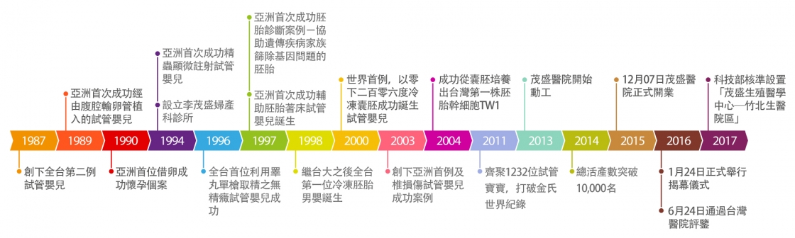 茂盛医院沿革 茂盛医院沿革